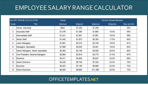 lv part time sales salary